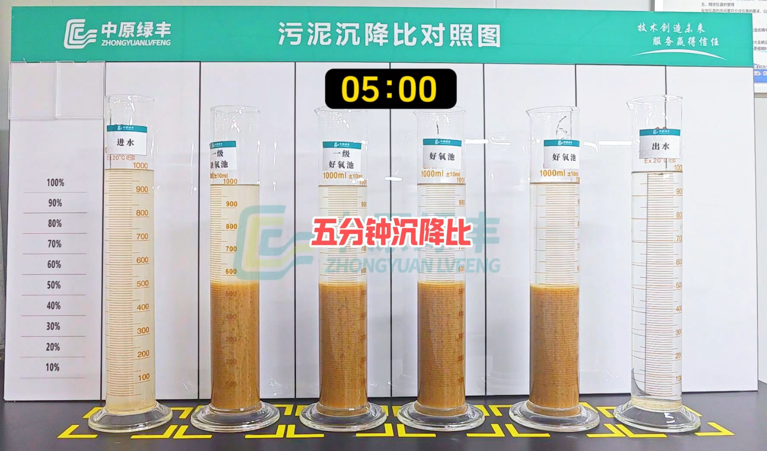 活性污泥性狀監(jiān)控?站長(zhǎng)靠SV30給出7個(gè)關(guān)鍵方法