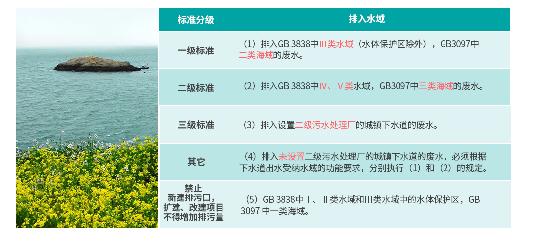 肉類加工工業(yè)污染物排放標準配圖_02