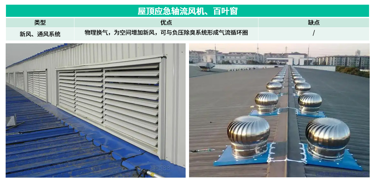 9屋頂應(yīng)急軸流風(fēng)機(jī)、百葉窗