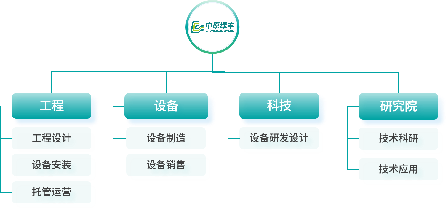 企業(yè)架構